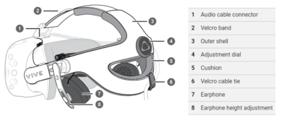 HTC VIVE Deluxe Audio Strap
